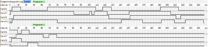 BEL5, 4 Ausg&auml;nge mit Fernseher, 1 Eingang, Typ 1