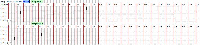 BEL5, 4 Ausg&auml;nge mit Fernseher, 1 Eingang, Typ 3
