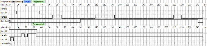 BEL5, 4 Ausg&auml;nge mit Fernseher, 1 Eingang, Typ 4