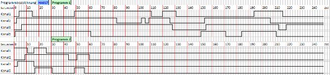 BEL5, 4 Ausg&auml;nge, 1 Eingang, Typ 1