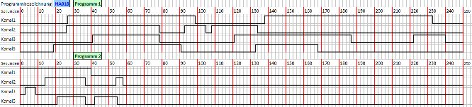 BEL5, 4 Ausg&auml;nge, 1 Eingang, Typ 2