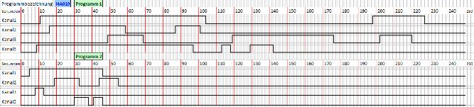BEL5, 4 Ausg&auml;nge, 1 Eingang, Typ 3